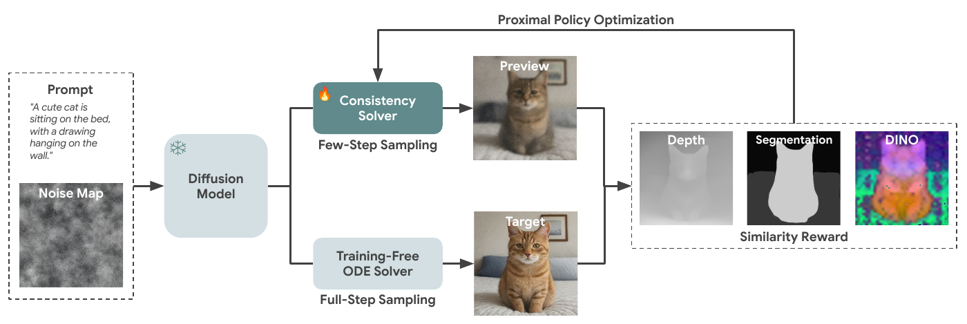 ConsistencySolver Method Overview