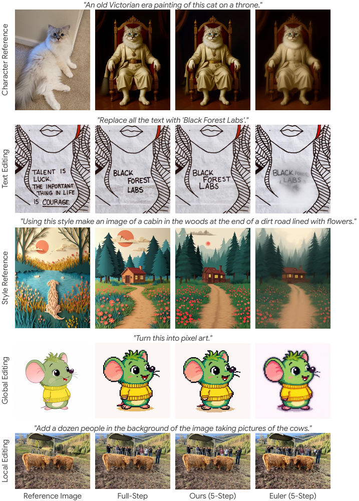 Image Editing Comparison