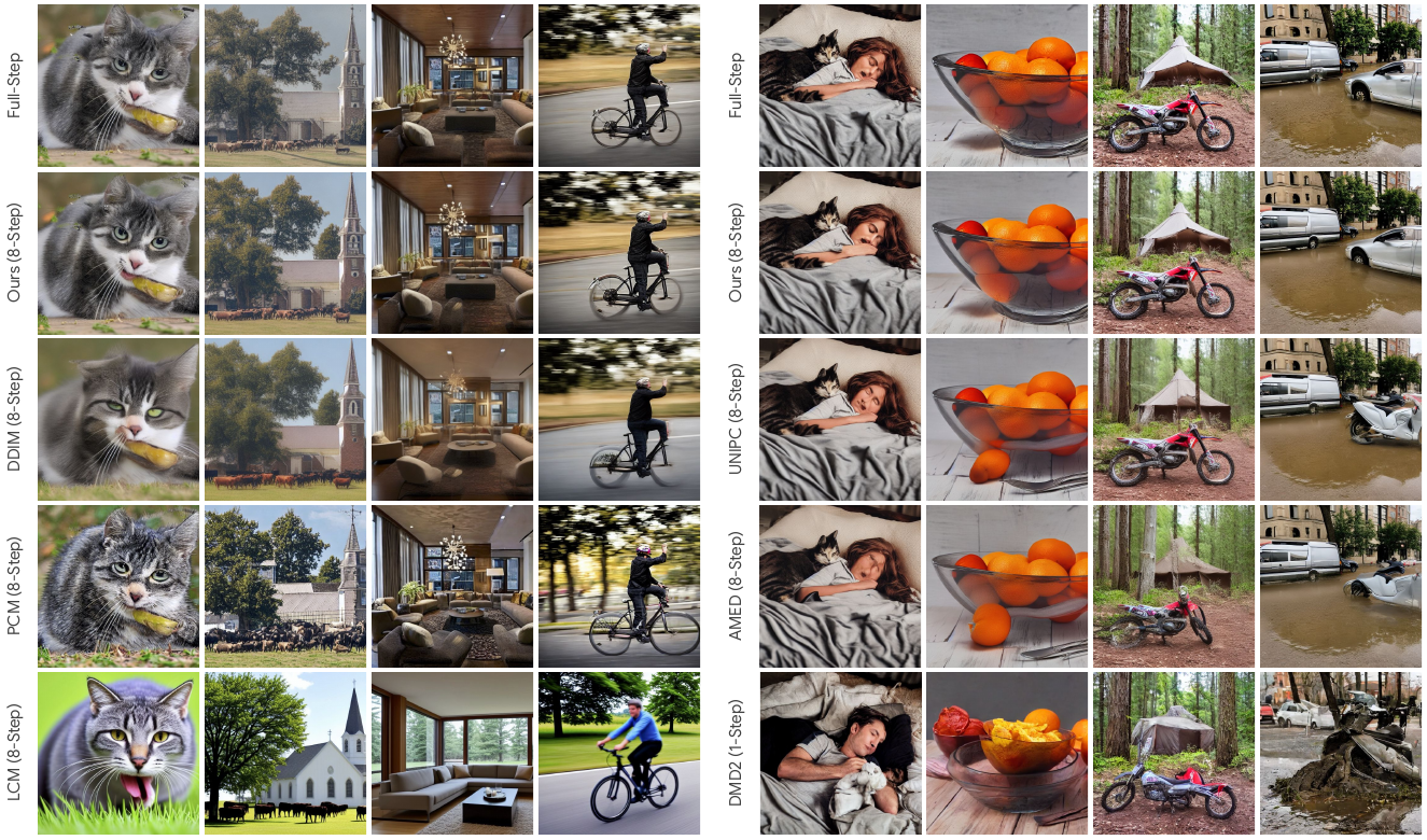 Text-to-Image Comparison