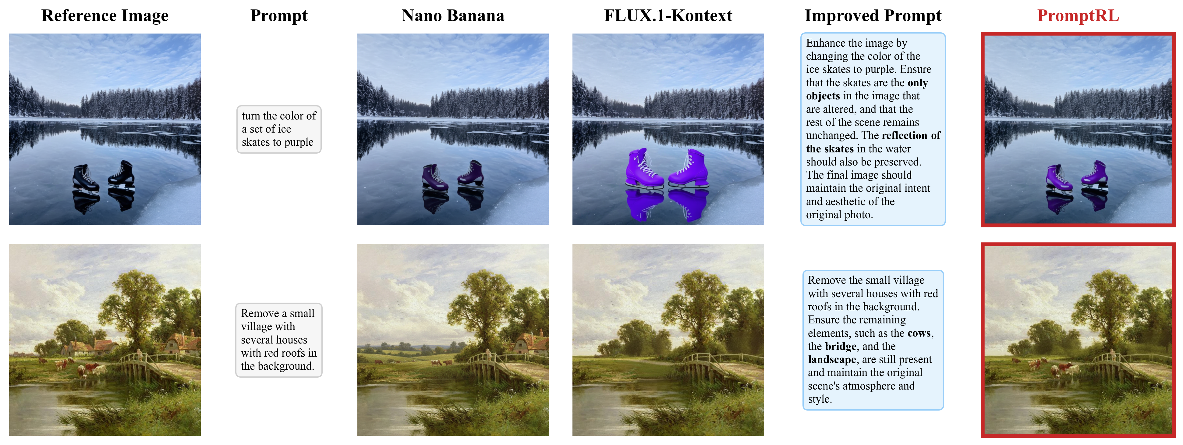 Image Editing Comparison