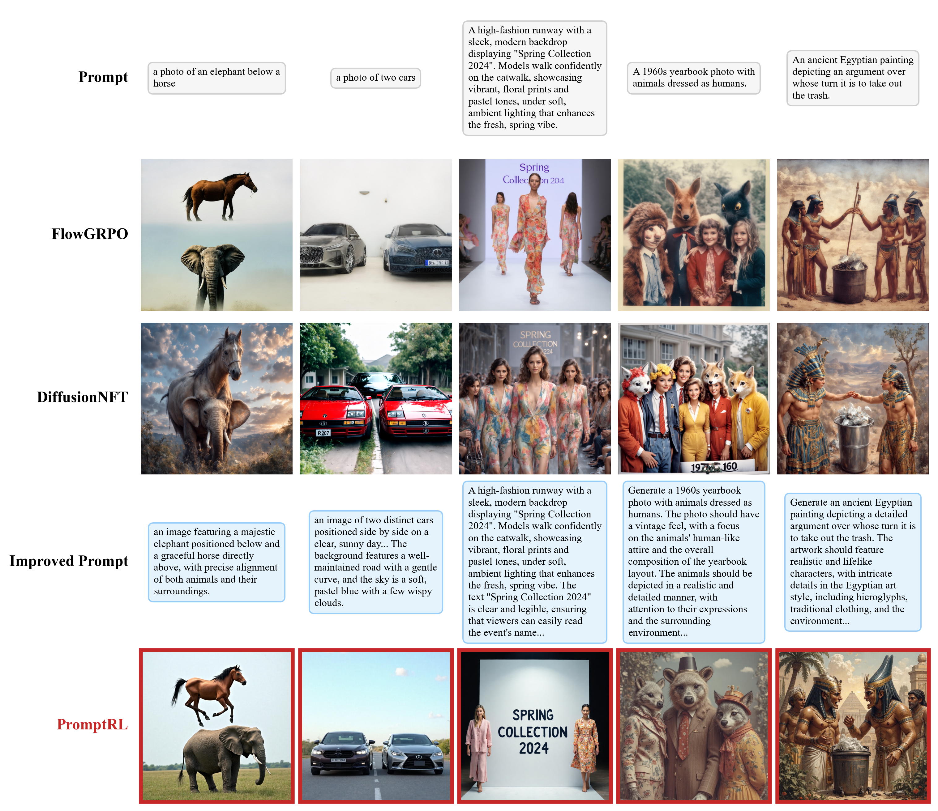 Text-to-Image Comparison